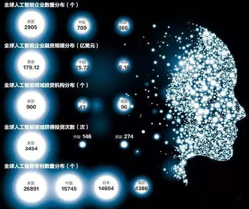 工信部三年行動(dòng)計(jì)劃引領(lǐng)，人工智能基礎(chǔ)軟件開發(fā)迎來新機(jī)遇