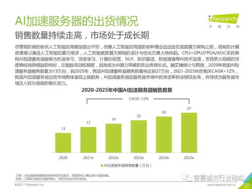 2021年中國(guó)人工智能基礎(chǔ)層行業(yè)報(bào)告 基礎(chǔ)軟件開發(fā)與創(chuàng)新驅(qū)動(dòng)