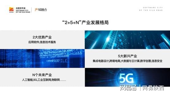 逐夢智慧之城 絲路軟件城蓄勢騰飛，人工智能基礎軟件開發引領新篇