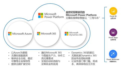 微軟Power Platform在華全面商用 無(wú)縫對(duì)接智能云，三駕馬車驅(qū)動(dòng)AI基礎(chǔ)軟件開發(fā)新時(shí)代
