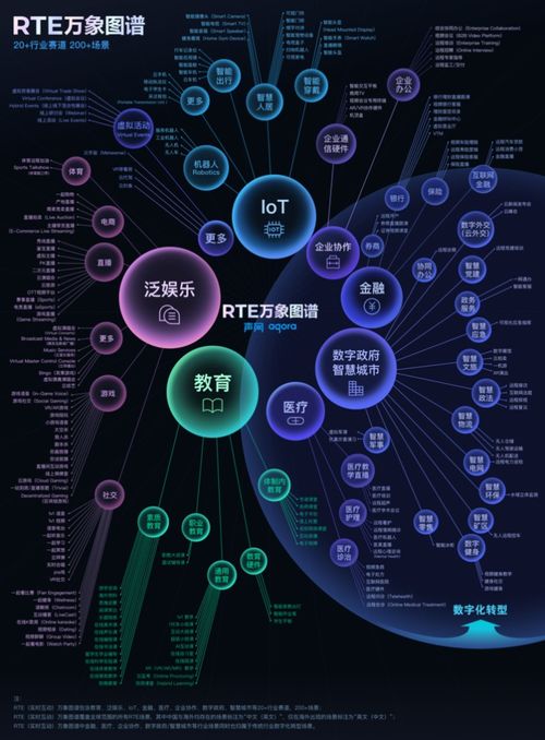 實(shí)時(shí)互動(dòng)場(chǎng)景爆發(fā) 聲網(wǎng)萬(wàn)象圖譜如何激發(fā)全球開發(fā)者創(chuàng)新
