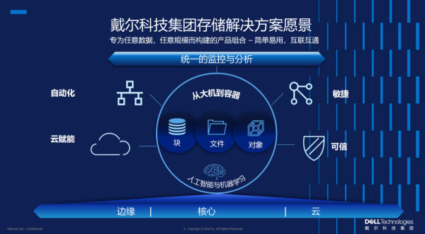 人工智能時(shí)代，數(shù)據(jù)存儲(chǔ)的進(jìn)化之路