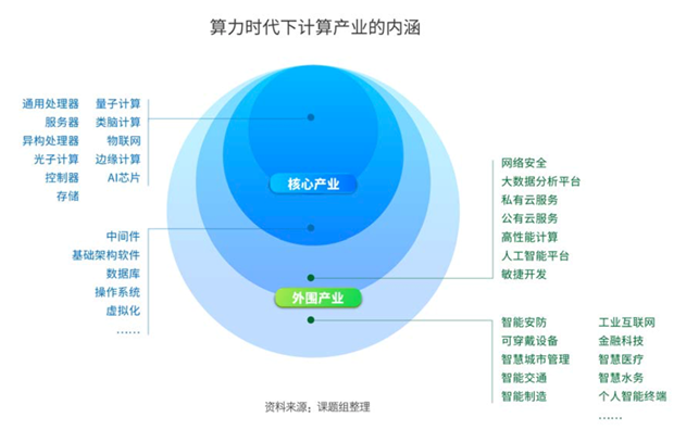 智聯(lián)未來，軟件鑄魂 面向萬物互聯(lián)的新一代人工智能基礎(chǔ)軟件